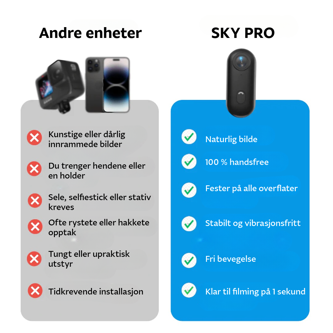 SkyPro™ POV Camera