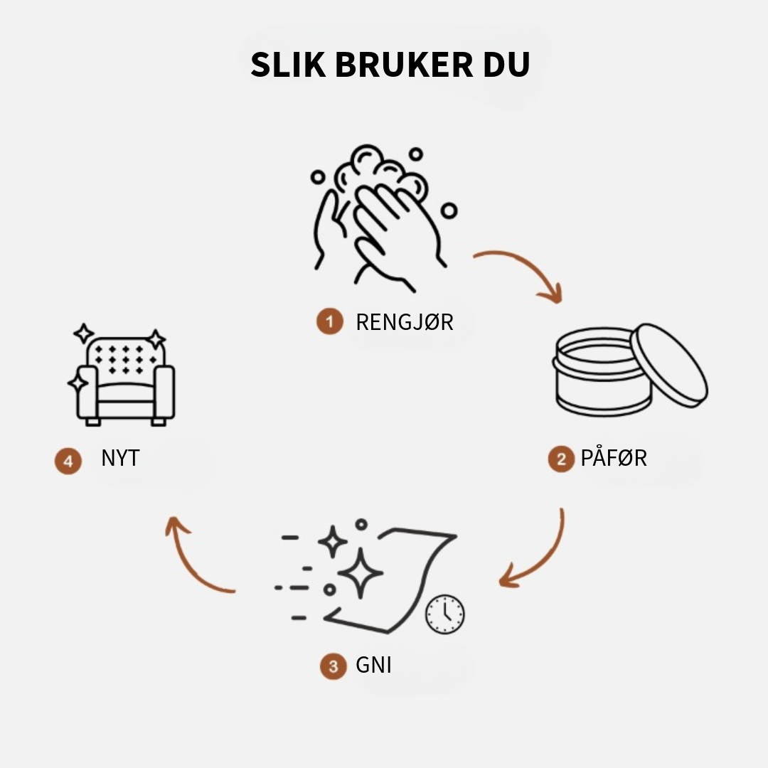 EverGloss™ | Ledderskade + Børste