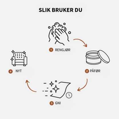EverGloss™ | Ledderskade + Børste
