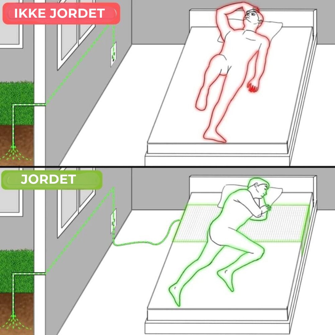 Jordingslaken