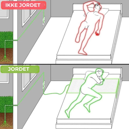 Jordingslaken